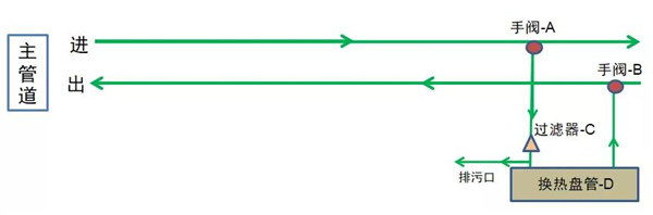 Y型過(guò)濾器.jpg Y型過(guò)濾器.jpg