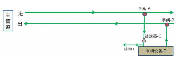 Y型過(guò)濾器.jpg Y型過(guò)濾器.jpg