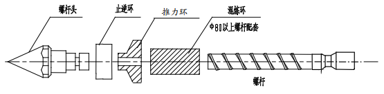注塑機(jī)清洗.png 注塑機(jī)清洗.png