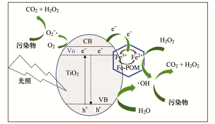 安峰環(huán)保.png 安峰環(huán)保.png