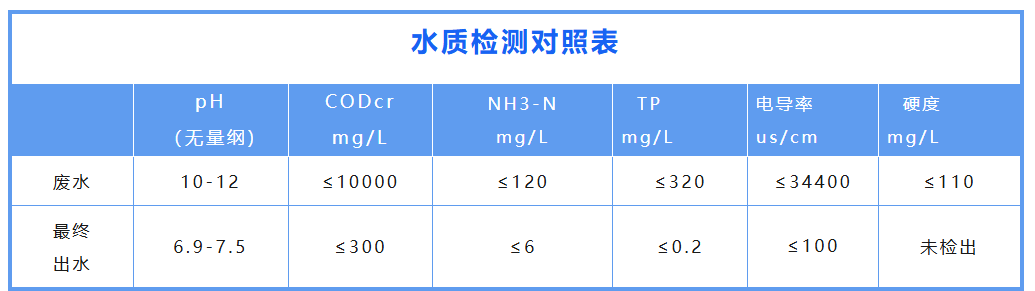 水質(zhì)監(jiān)測(cè)對(duì)照表.png